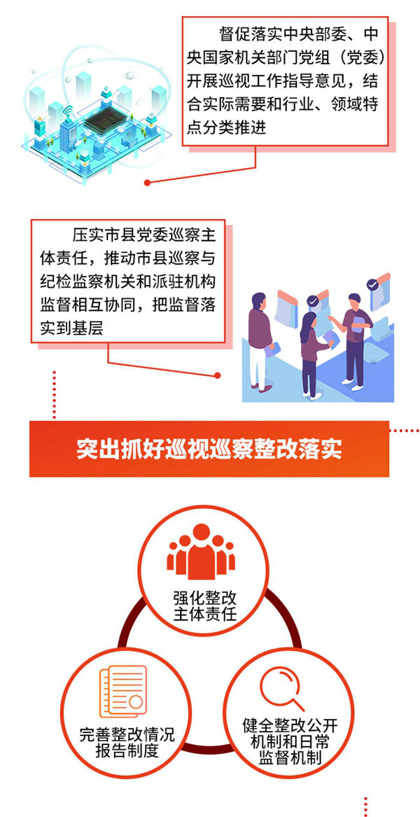 图解工作任务7完善巡视巡察上下联动工作格局促进巡视巡察与其他各类